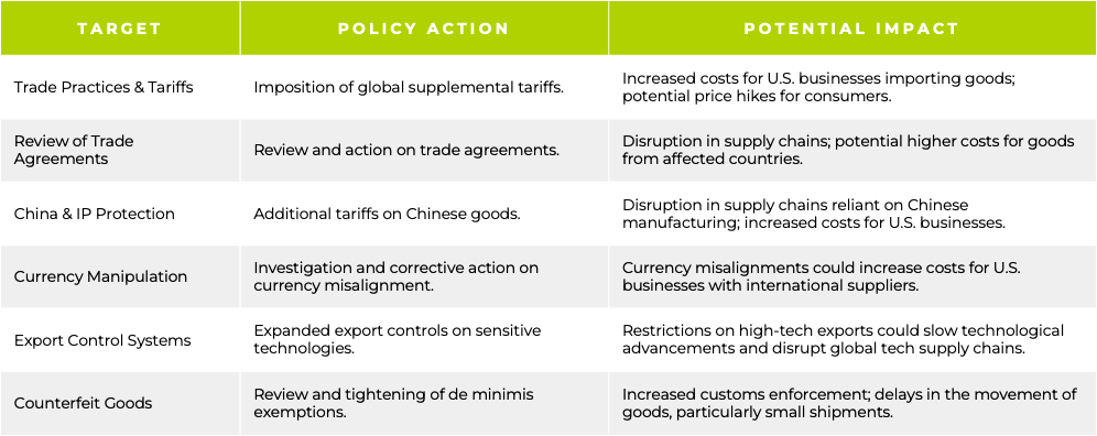 AMERICA FIRST TRADE POLICY, Supply Chain Impact, de minimis, customs, cpb, ustr